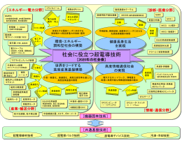 エネルギー・電力分野