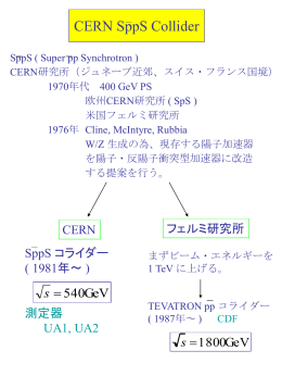 集中講義2