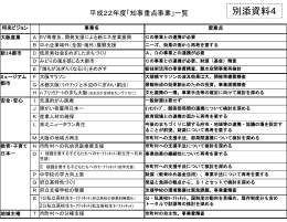平成22年度「知事重点事業」候補リスト（案）