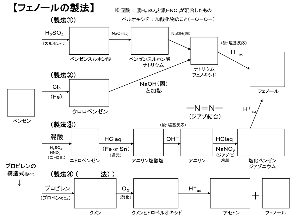 フェノールの製法メモリーツリー Pptファイル