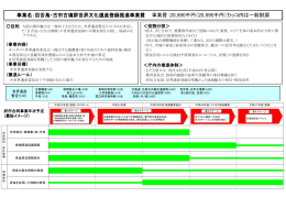 百舌鳥・古市古墳群世界文化遺産登録推進事業費