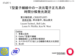 時間分解発光スペクトル