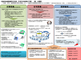 PowerPointファイル／346KB