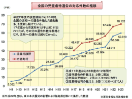 講演資料（後半）