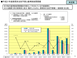 PowerPointファイル／566KB