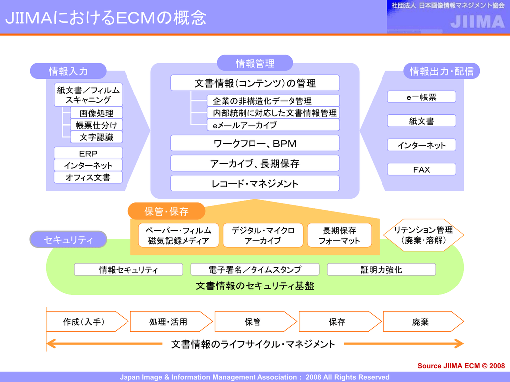 Ecm Jiimaにおけるecmの概念