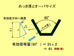 メッキ代とオーバーサイズ