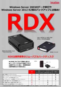 RDXは業界標準のリムーバブルハードディスク