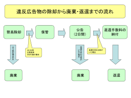 PPT・53KB