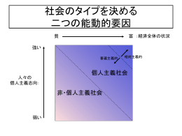 社会のタイプを決める二つの能動的要因