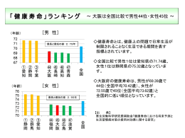 「健康寿命」ランキング [PowerPointファイル／171KB]