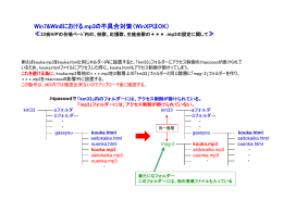 Win7&Win8における.mp3の不具合対策（WinXPはOK）