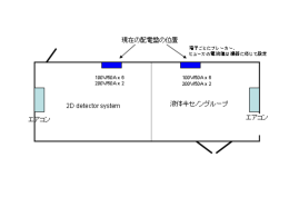 2、使用者に機器の容量を確認する。