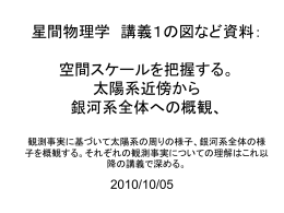 さまざまな波長で見た銀河