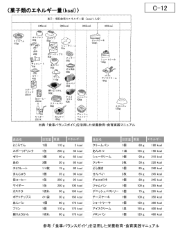 菓子類のエネルギー量（kcal）