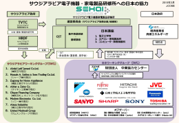 日本・サウジアラビア産業協力の枠組み（click! 概念図）