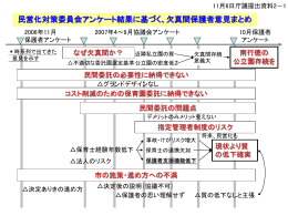 資料2-1：保護者意見まとめ