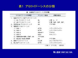 「Amyloidosis」をダウンロード