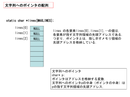 文字列のコピー
