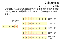 文字列処理