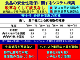 「食品安全委員会」は