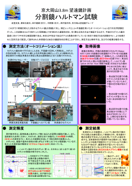 オートコリメーション試験学会ポスター