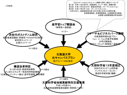 研究開発促進と経済活性化策との関係
