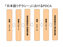 ichiduke_nichilitePDCA