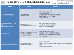 PowerPointファイル／142KB