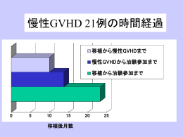 慢性GVHD21例の背景