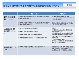 新たな移譲事務に係る市町村への意見照会の結果について