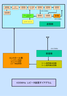 レピータ構成図（FT－715H）