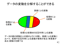 教材2＿分散分析の原理＿ばらつきを分解する2013