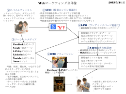 Webマーケティング全体像