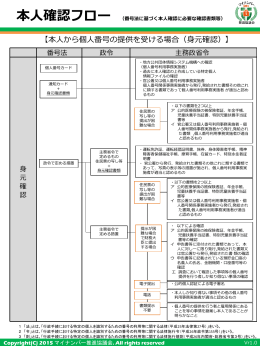 本人確認フロー - マイナンバー推進協議会