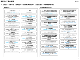 資料6 実証テーマ案の整理（PPTX）
