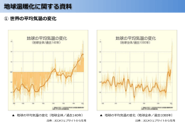 地球温暖化に関するデータ集（ppt.）2.2MB