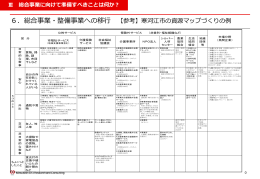 介護予防支援+4％としたもの。改定率根拠は
