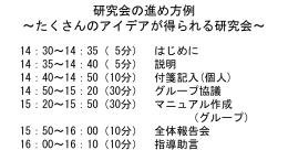 イ たくさんのアイデアが得られる研究会
