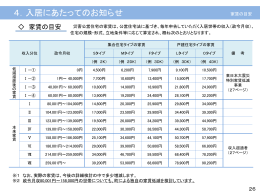 入居にあたってのお知らせ [776KB pptxファイル]