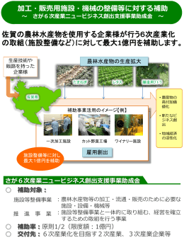 さが6次産業ニュービジネス創出支援事業助成金