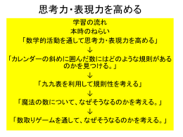 思考力・表現力を鍛える授業ネタ