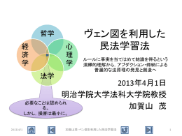 ヴェン図を利用した民法学習法（PowerPoint）