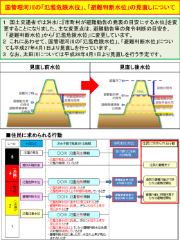 国管理河川の「氾濫危険水位」、「避難判断水位」