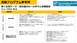 テーマごとのプログラム活動参考例