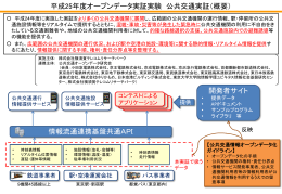 PPTX