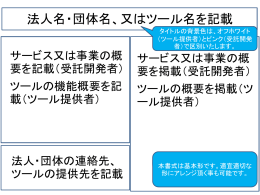 応募様式2（PowerPoint形式）