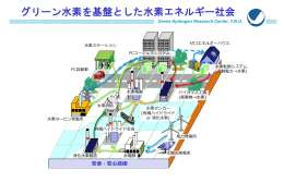 燃料電池の原理