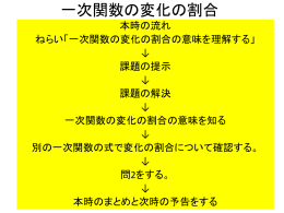 一次関数の変化の割合