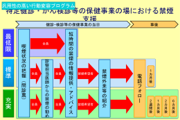 その他のファイル／208KB